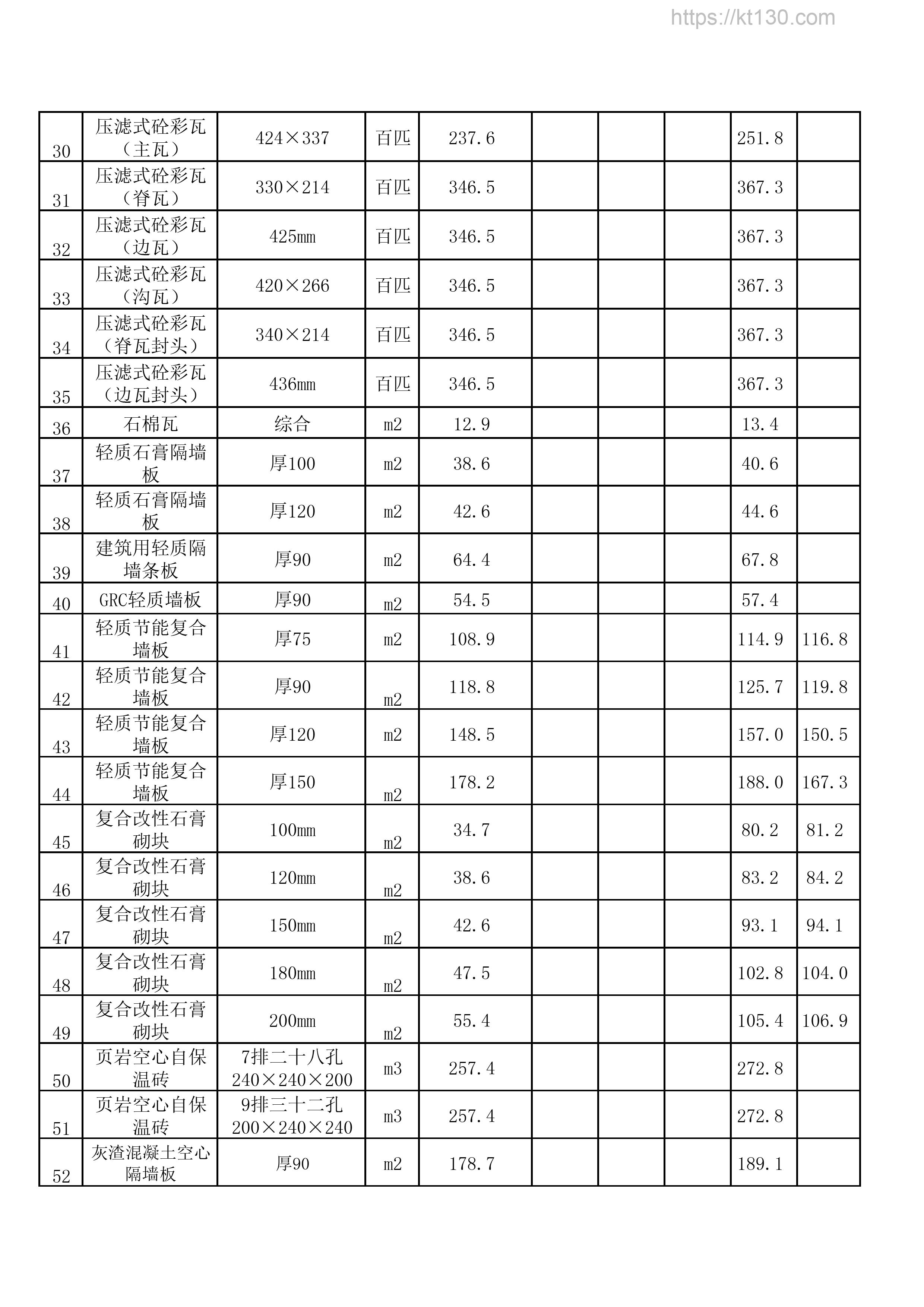 四川省达州市2022年9月份轻质节能复合墙板价目表